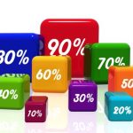 percentages